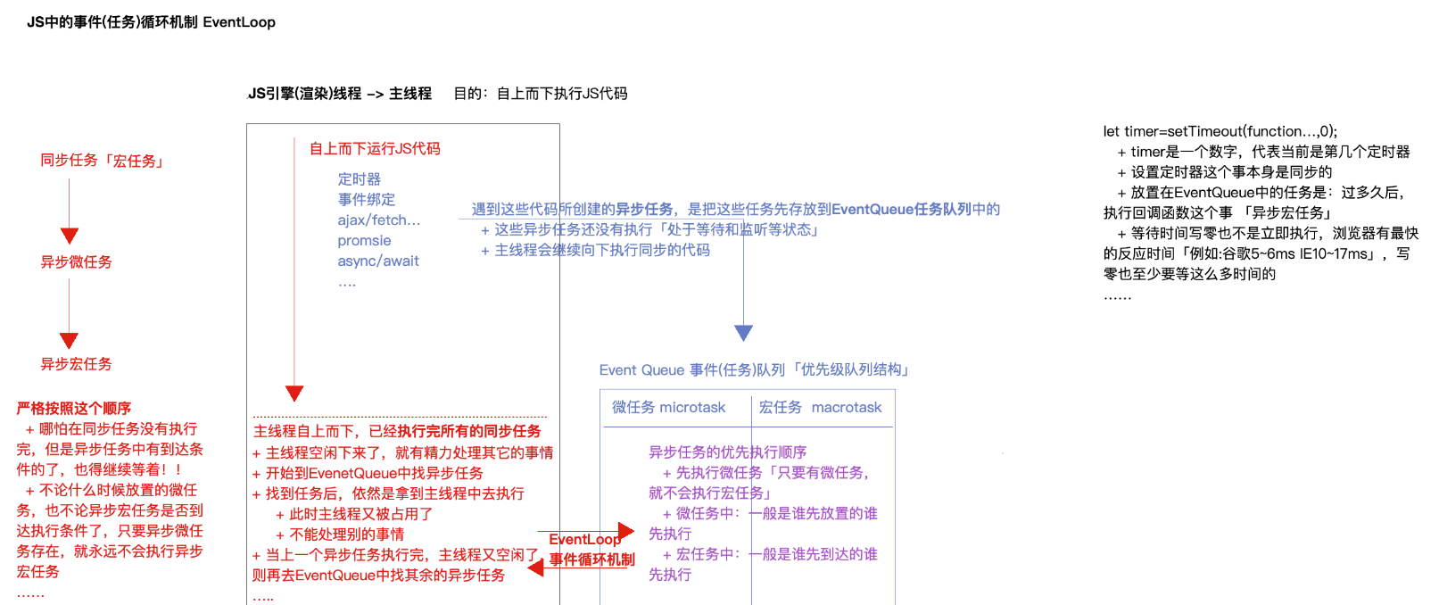 android 渲染线程 渲染线程是什么意思_android 渲染线程