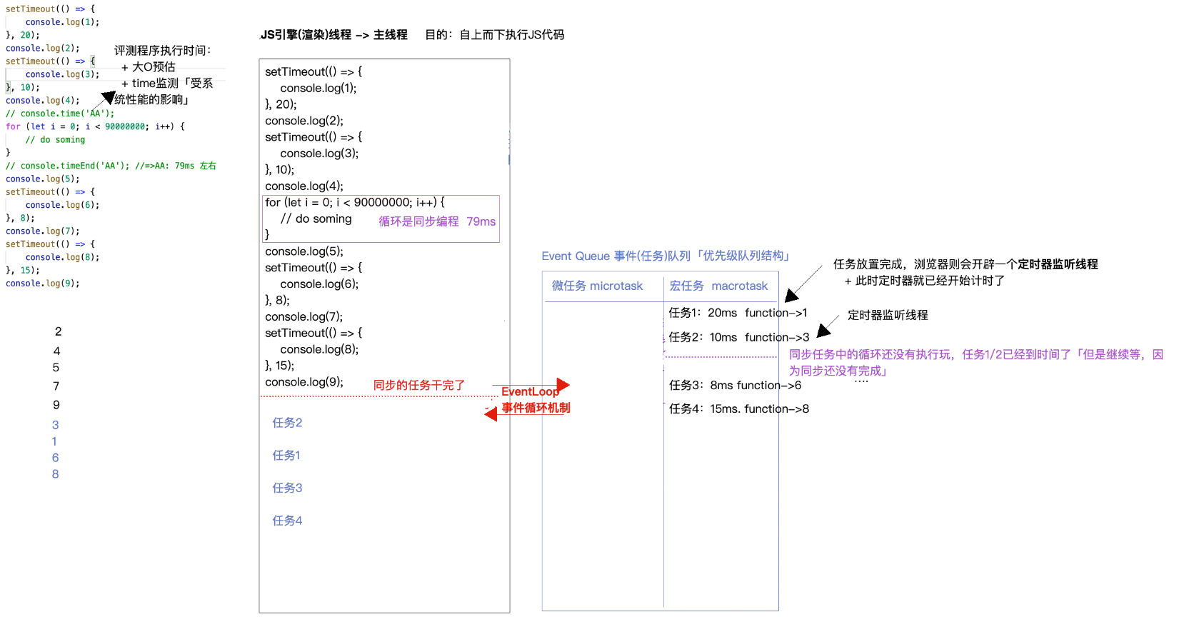 android 渲染线程 渲染线程是什么意思_主线程_02