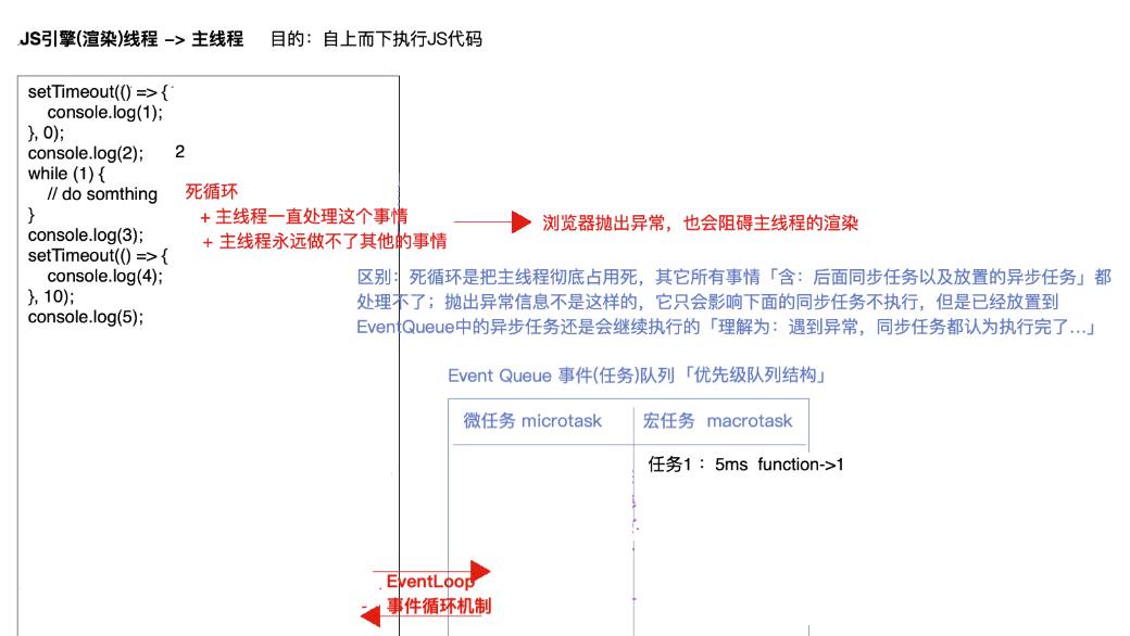 android 渲染线程 渲染线程是什么意思_异步任务_03