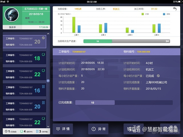 MES系统项目实施架构图 mes的架构_统计分析_03