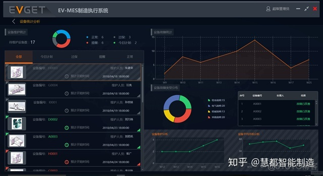 MES系统项目实施架构图 mes的架构_数字化工厂的五大系统_04