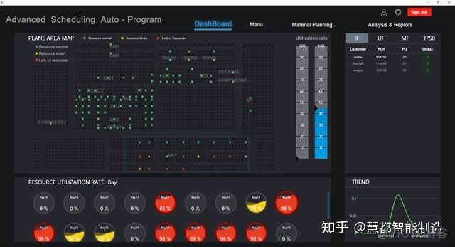 MES系统项目实施架构图 mes的架构_管理系统_05