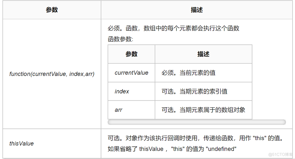 JavaScript官方版本 javascript 官方_JavaScript官方版本_03