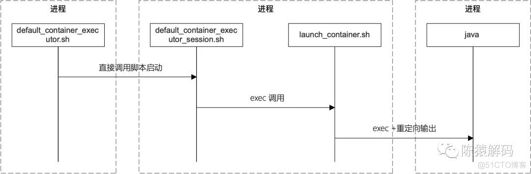 yarn上kill任务 kill yarn任务_hadoop_03