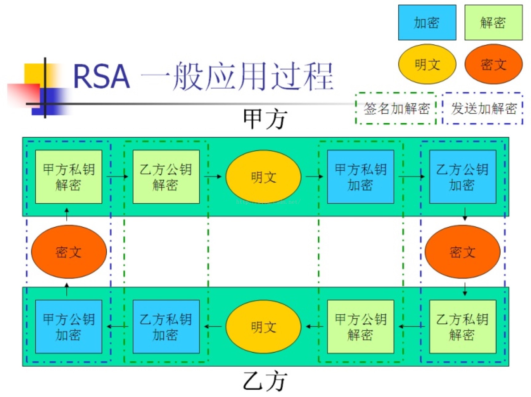 rsa java解密失败 rsa加解密java_java