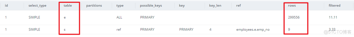 mysql怎么优化全表扫描 sql 全表扫描_mysql怎么优化全表扫描_02