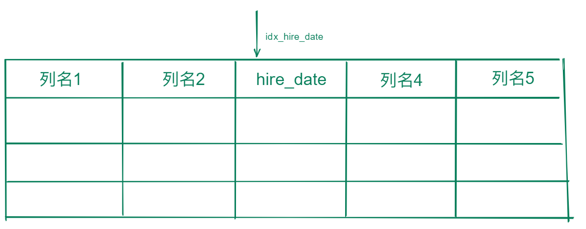 mysql怎么优化全表扫描 sql 全表扫描_mysql怎么优化全表扫描_04