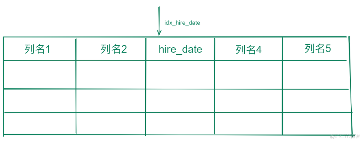 mysql怎么优化全表扫描 sql 全表扫描_查询语句_04