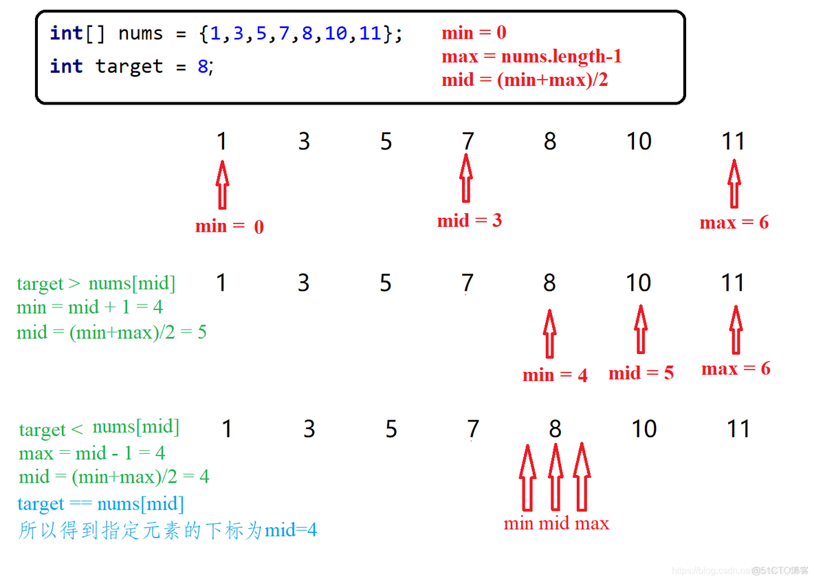 java void定义boolean java定义boolean类型数组_java void定义boolean