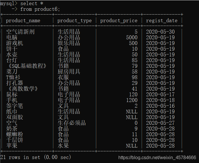 hive interval 关键字 hive insert语句字段顺序_默认值_21