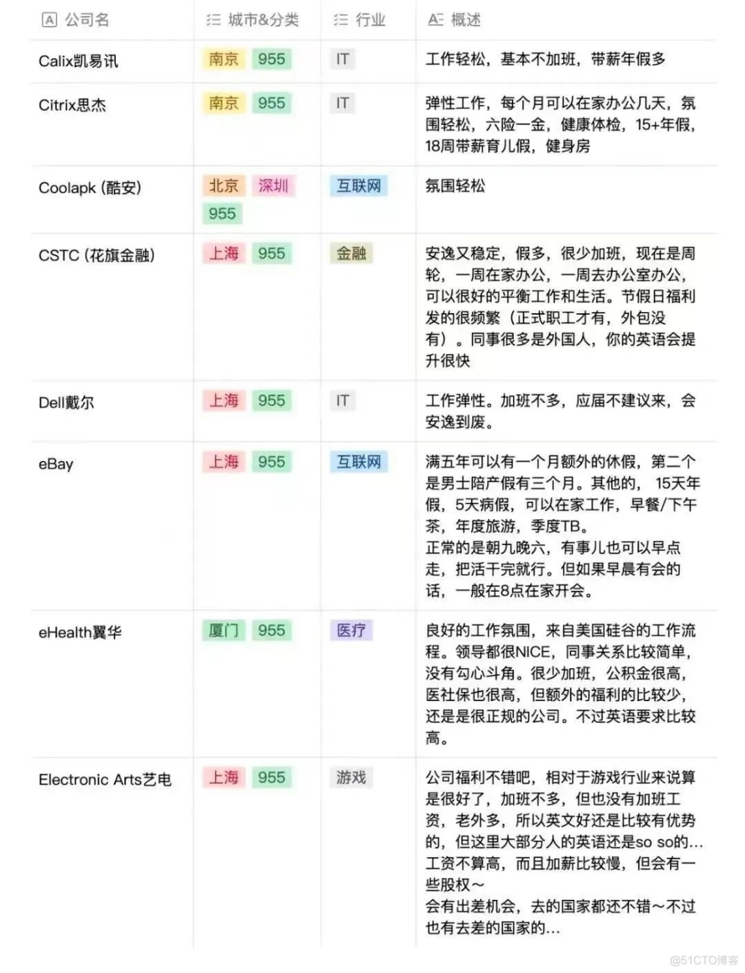 955 神仙公司名单_大数据_02