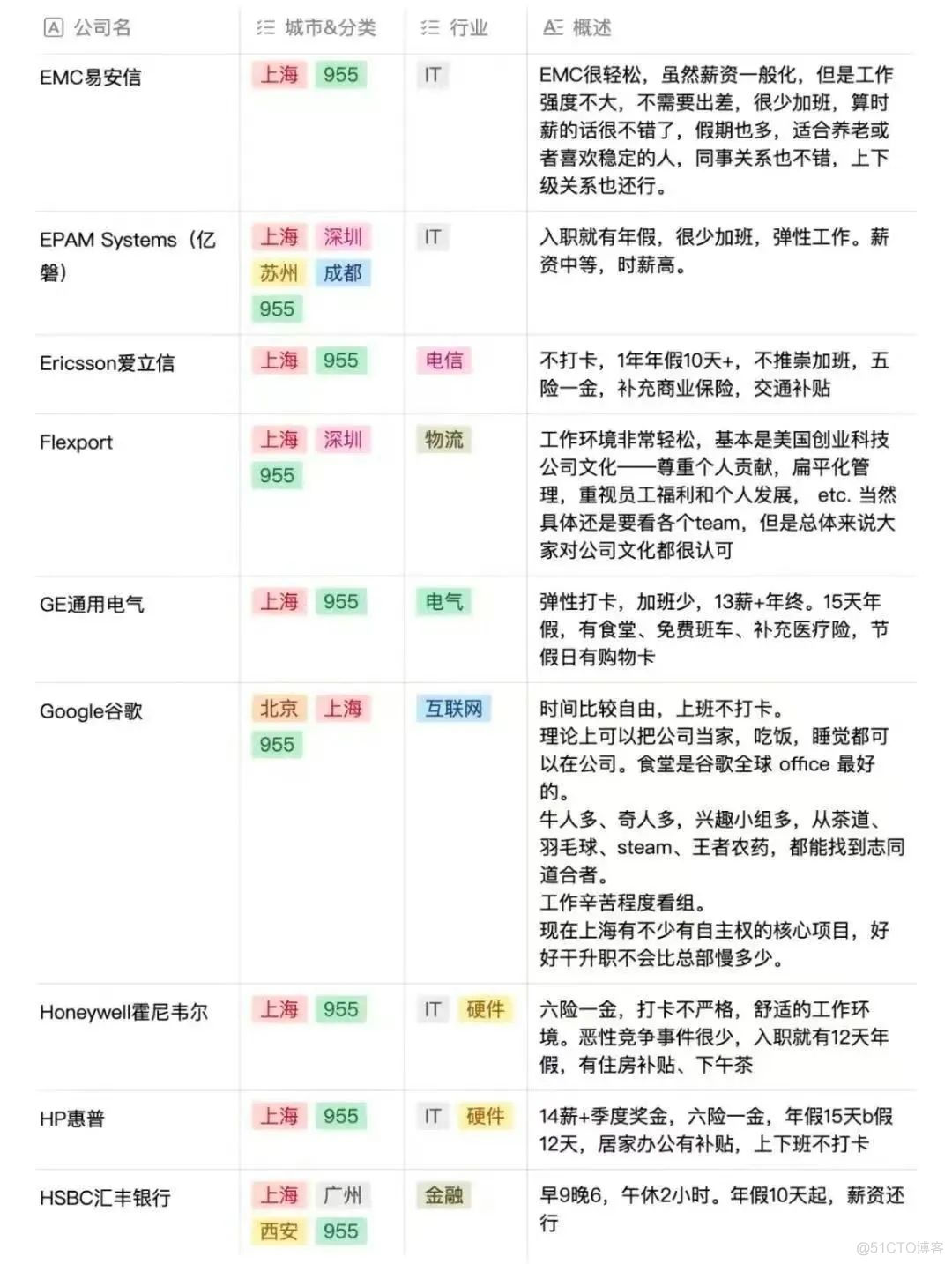 955 神仙公司名单_架构师_03