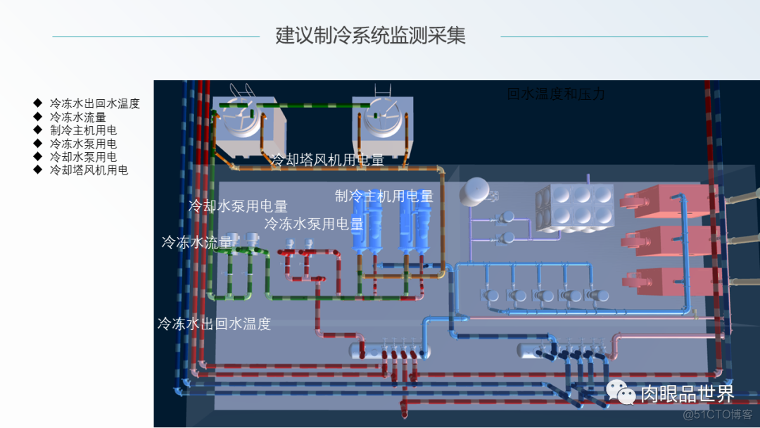 光伏发电新能源行业企业能源管控平台解决方案（文末附下载方式）_能源_22