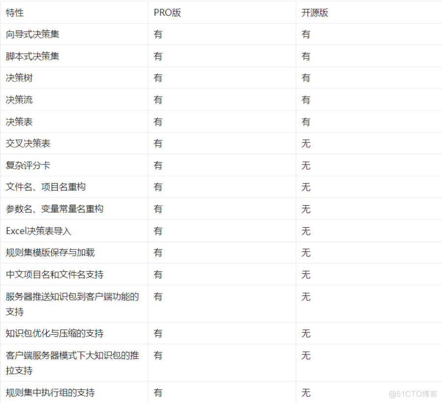 Spring Boot + 规则引擎 URule，太强了！_spring boot_02