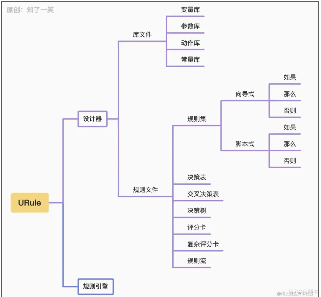 Spring Boot + 规则引擎 URule，太强了！_java_07