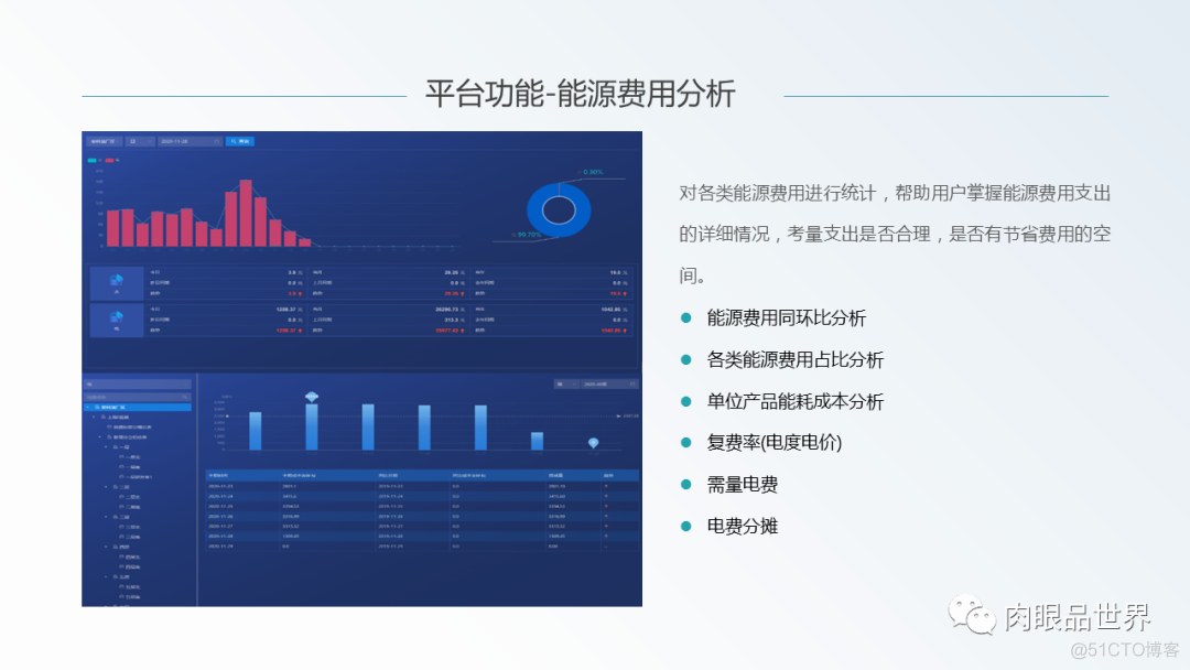 光伏发电新能源行业企业能源管控平台解决方案（文末附下载方式）_商业_46