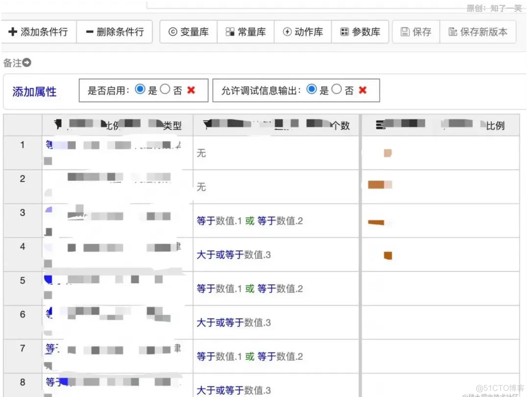 Spring Boot + 规则引擎 URule，太强了！_后端_20