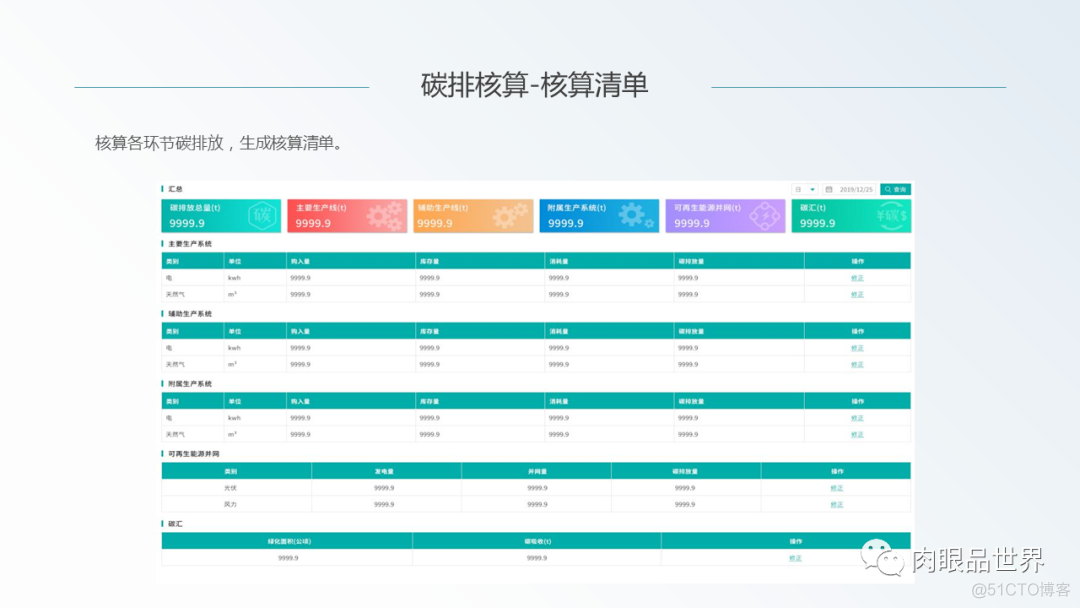 光伏发电新能源行业企业能源管控平台解决方案（文末附下载方式）_能源_58