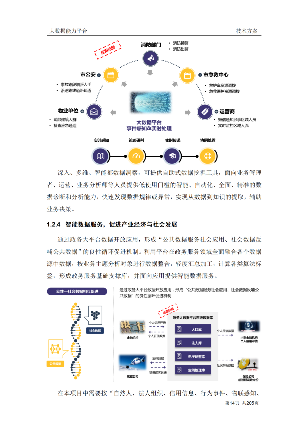 企业大数据能力技术方案（200页Word附下载）_资料下载_11