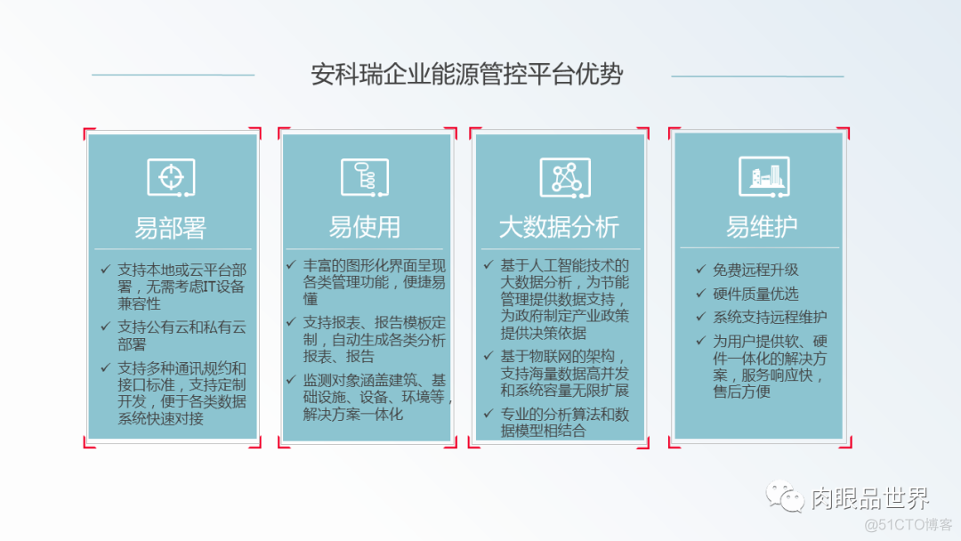 光伏发电新能源行业企业能源管控平台解决方案（文末附下载方式）_商业_66