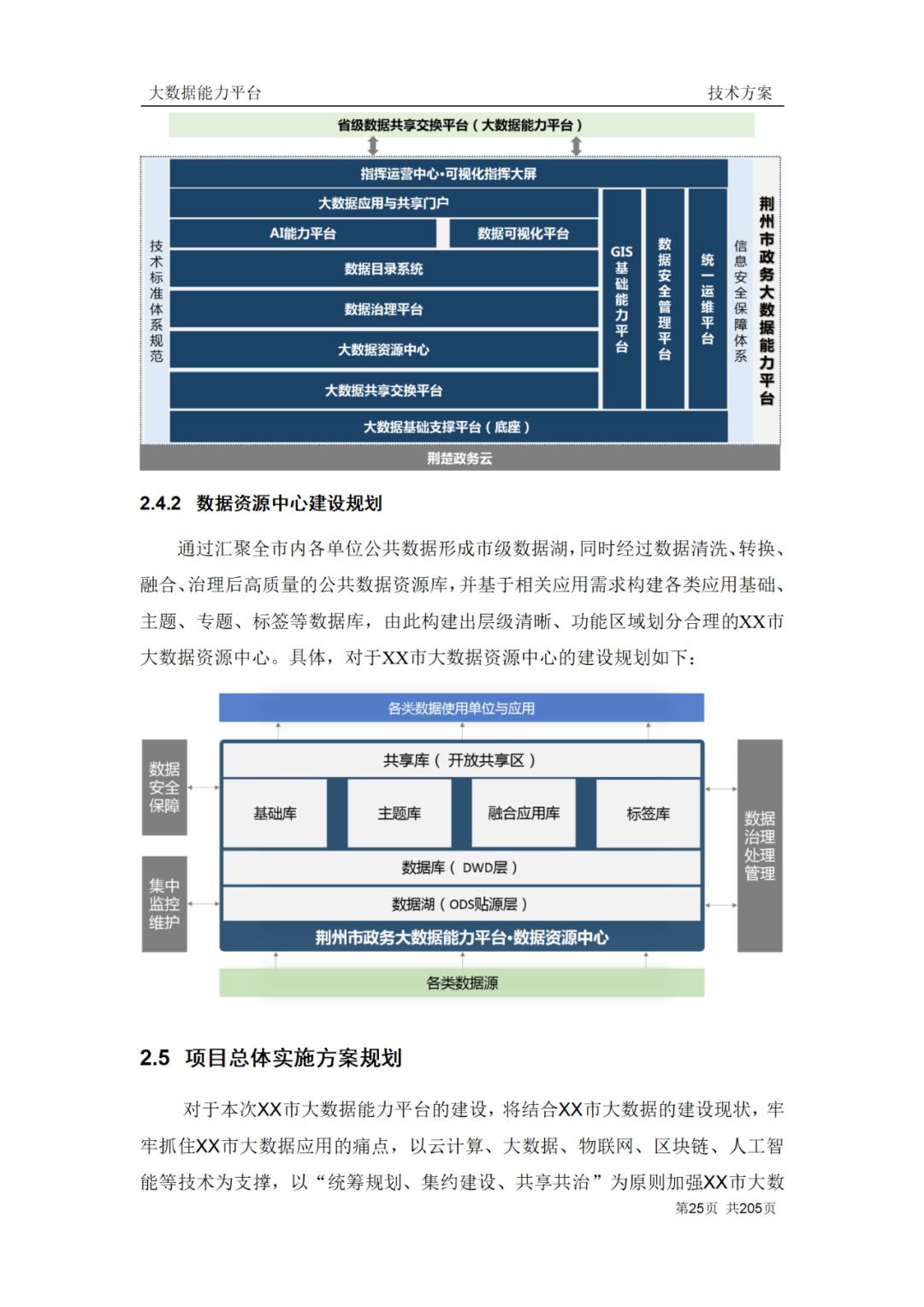 企业大数据能力技术方案（200页Word附下载）_资料下载_15