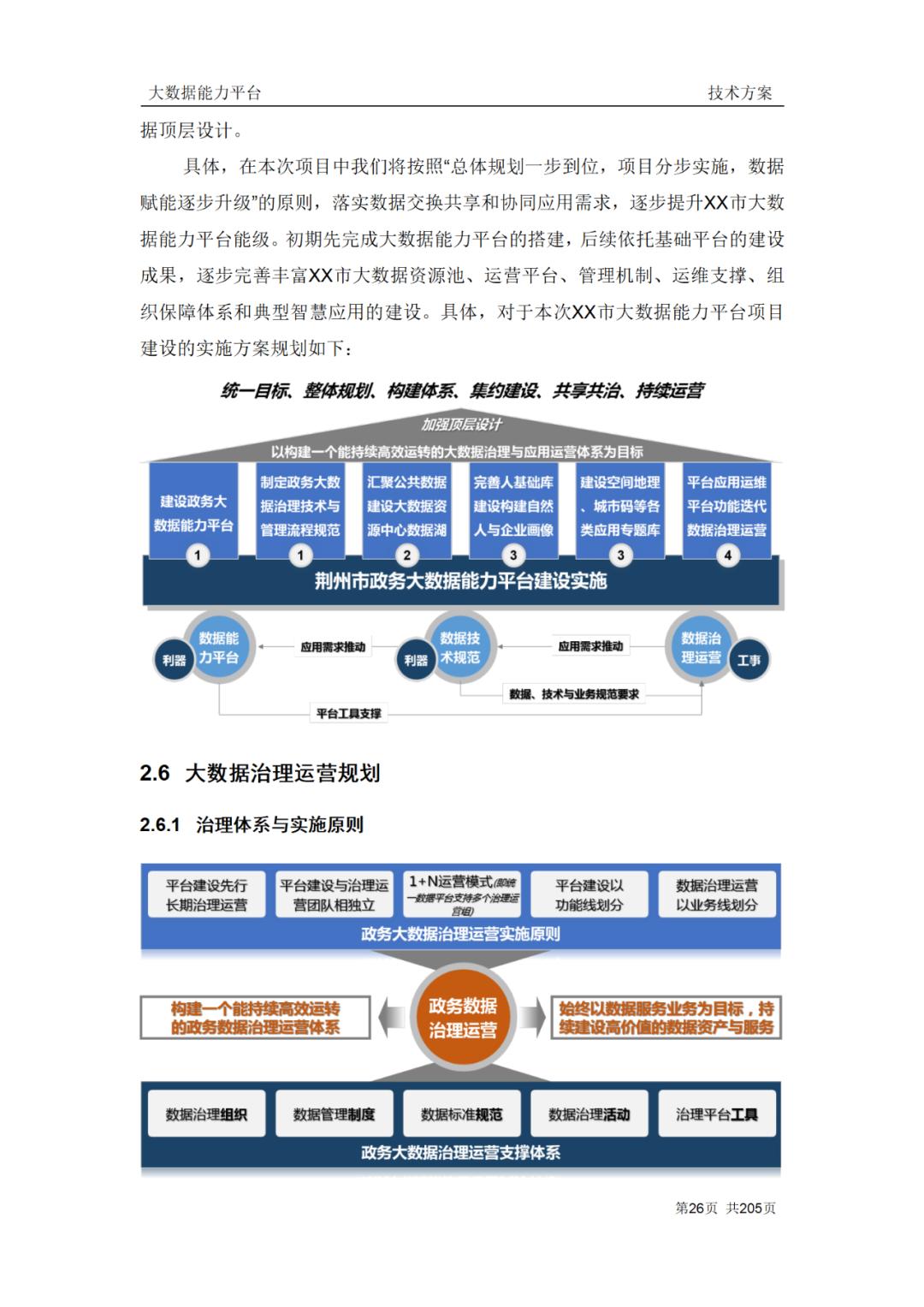 企业大数据能力技术方案（200页Word附下载）_架构师_16