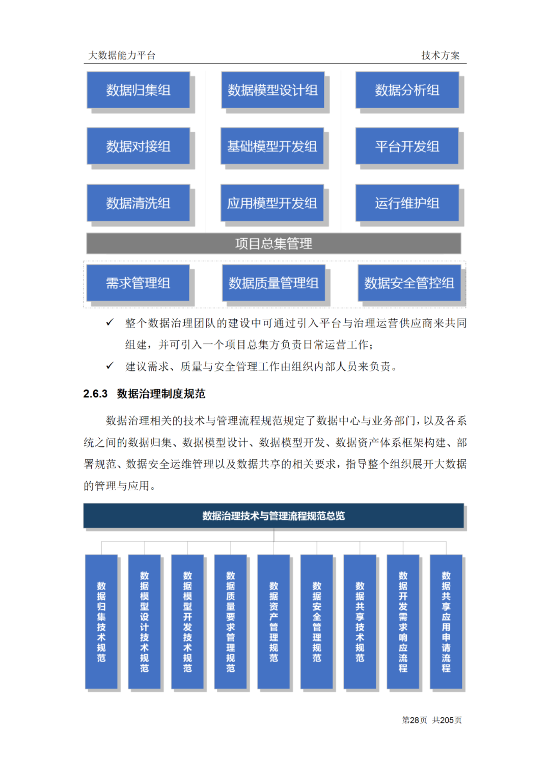 企业大数据能力技术方案（200页Word附下载）_资料下载_17