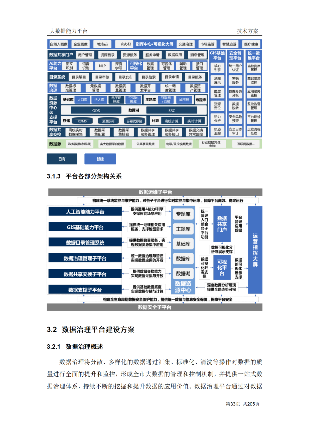 企业大数据能力技术方案（200页Word附下载）_资料下载_18