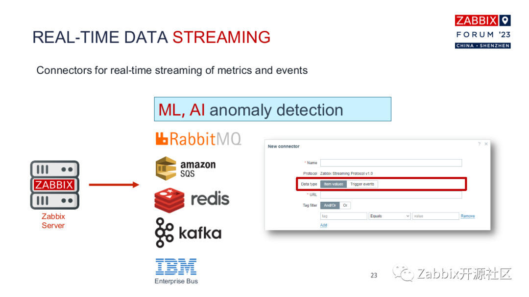 Zabbix创始人提前揭秘Zabbix7.0新功能！_高可用性_05