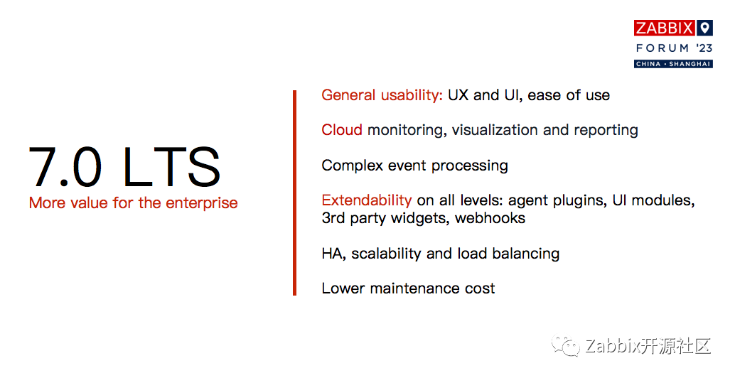 Zabbix创始人提前揭秘Zabbix7.0新功能！_数据_06