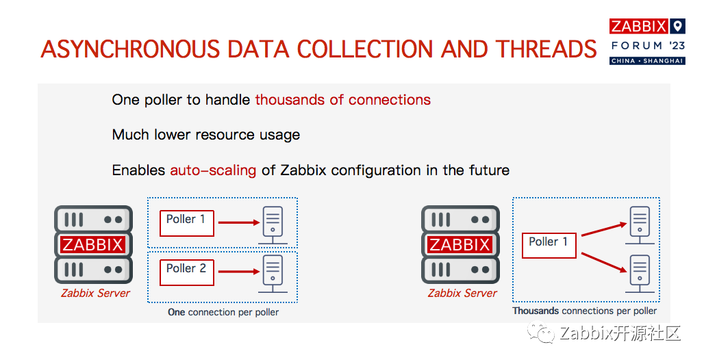 Zabbix创始人提前揭秘Zabbix7.0新功能！_高可用性_07