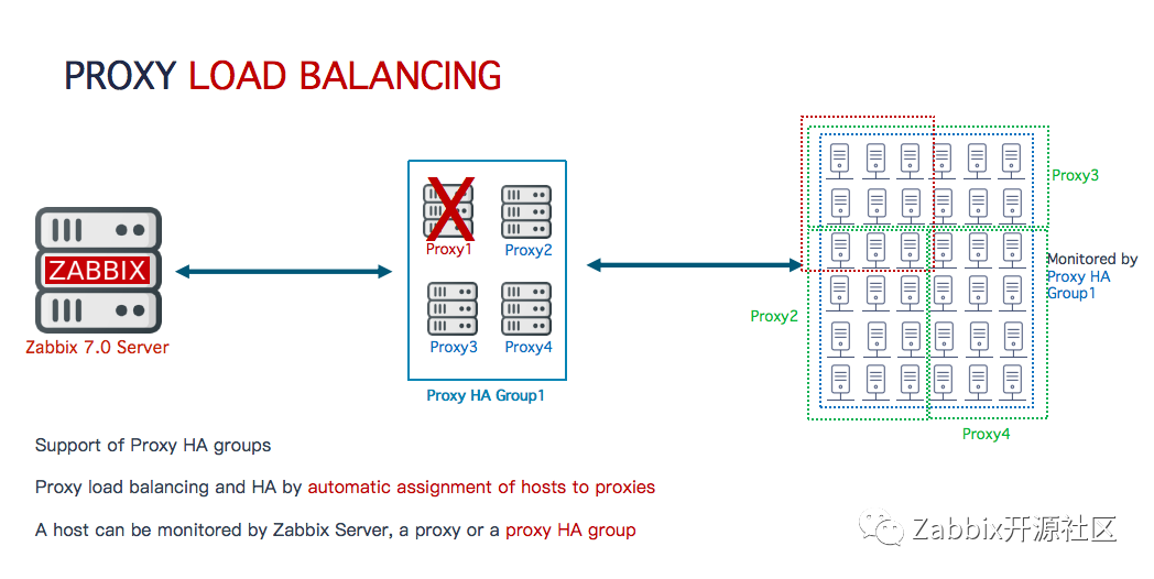 Zabbix创始人提前揭秘Zabbix7.0新功能！_数据_10