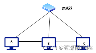 计算机网络基础_端口号_02