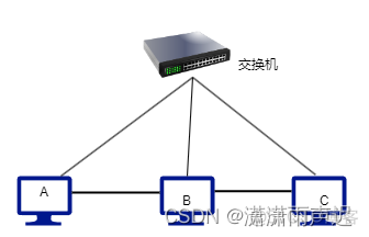 计算机网络基础_开发语言_03