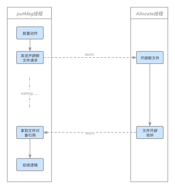 rocketmq修改javahome rocketmq的commitlog_rocketmq修改javahome_03