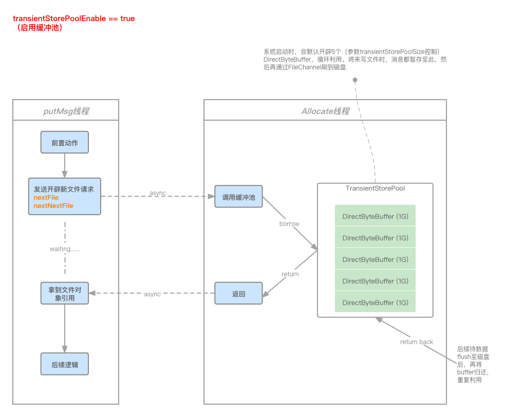 rocketmq修改javahome rocketmq的commitlog_rocketmq修改javahome_04