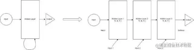 NLP中的RNN、Seq2Seq与attention注意力机制_循环神经网络_11