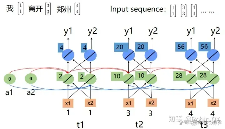 NLP中的RNN、Seq2Seq与attention注意力机制_Python_14