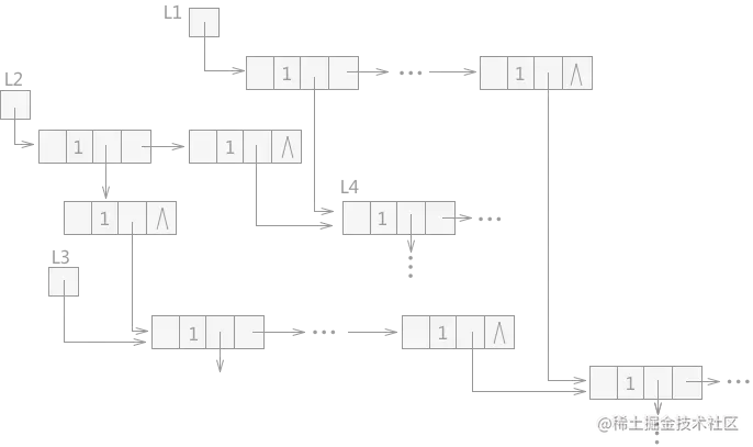 数据结构之动态内存管理机制_链表_11