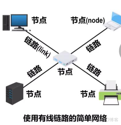 计算机网络概述_计算机网络_02