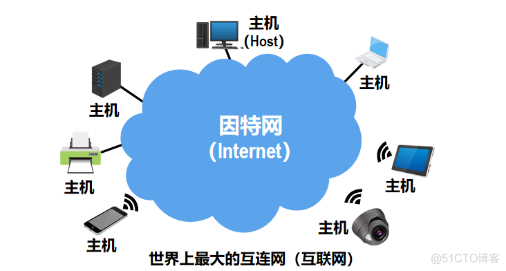 计算机网络概述_链路_06