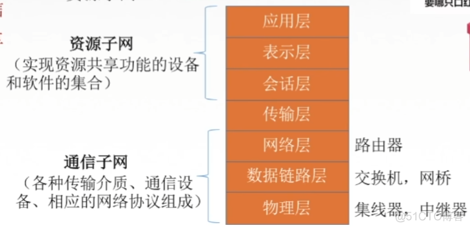 计算机网络概述_数据_11