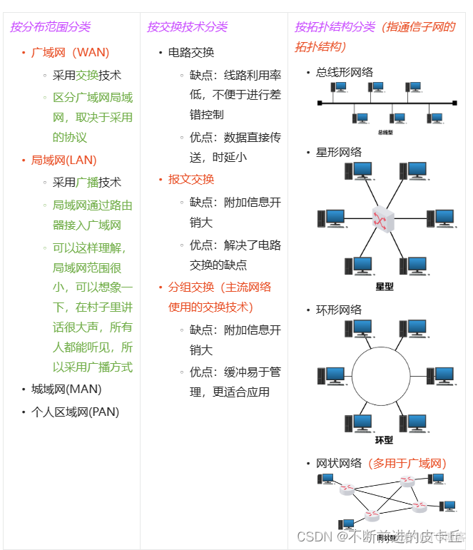 计算机网络概述_计算机网络_12