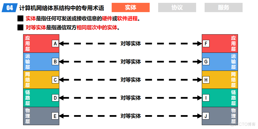 计算机网络概述_计算机网络_23