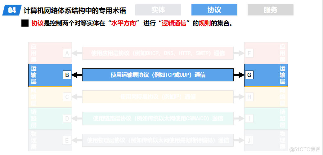 计算机网络概述_计算机网络_24