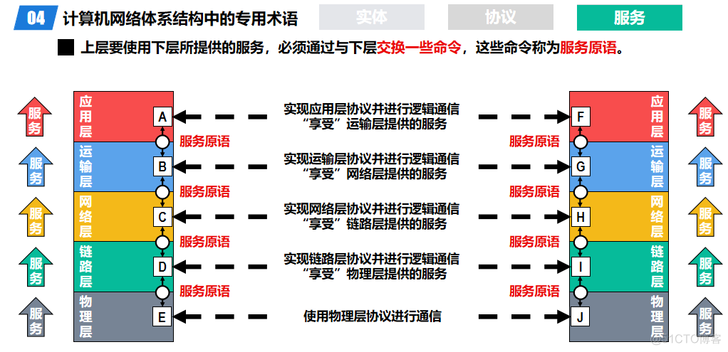 计算机网络概述_链路_28