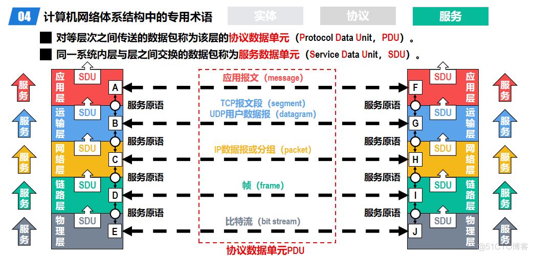 计算机网络概述_IP_30