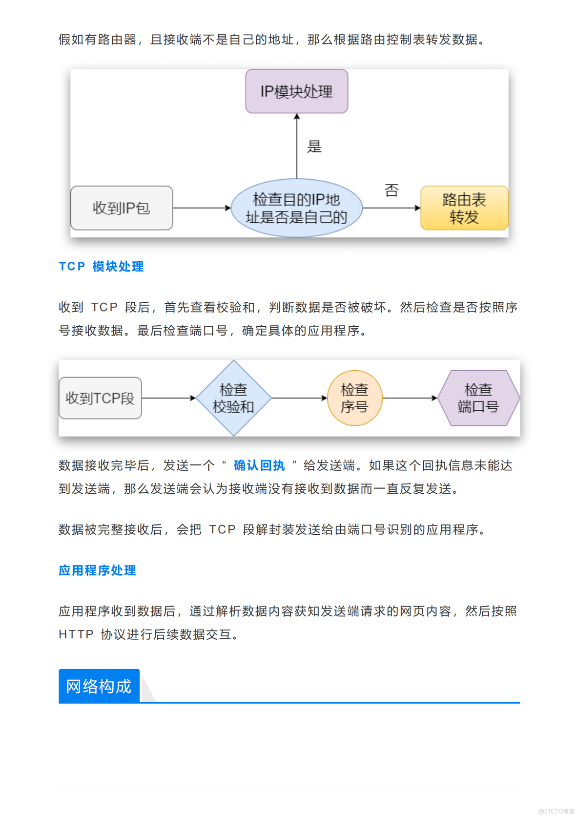 计算机网络概述_数据_33