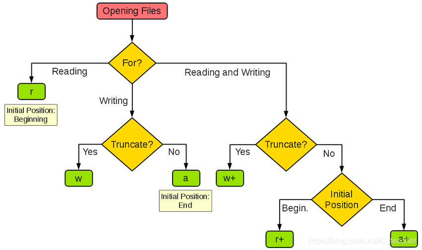 python logging持久化 python持久化存储_python