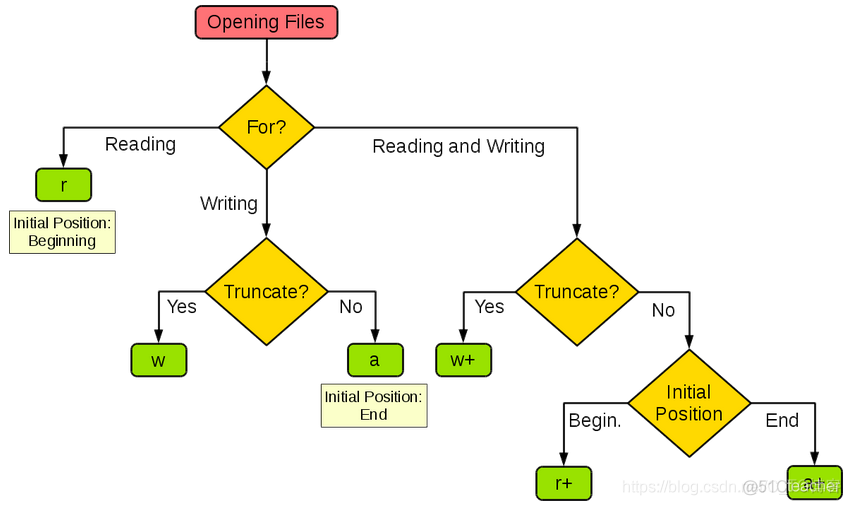 python logging持久化 python持久化存储_文件名